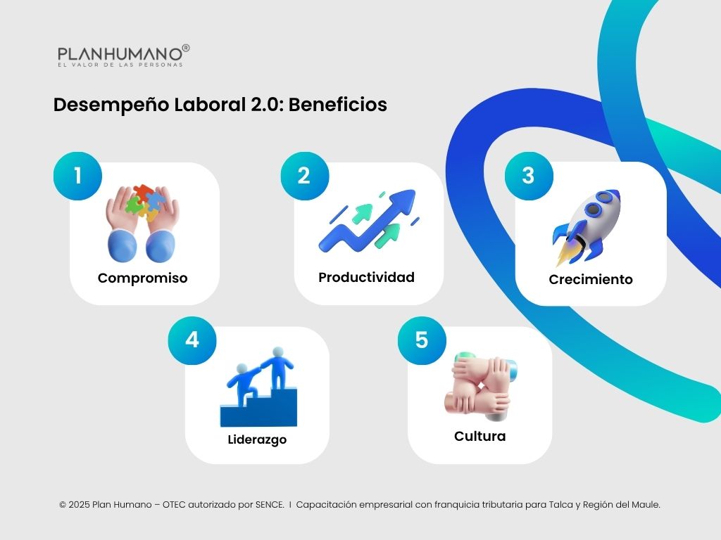 Desempeño laboral beneficios
