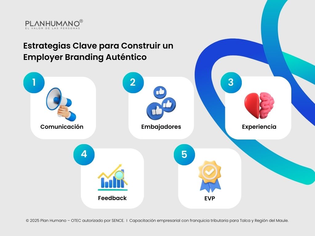 Estrategias Clave para Construir un Employer Branding Auténtico