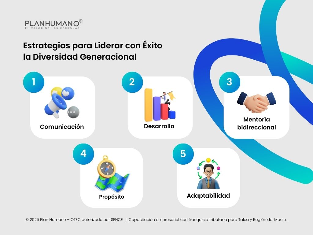 Estrategias para Liderar con Éxito la Diversidad Generacional