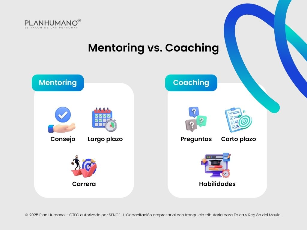 Mentoring vs. Coaching