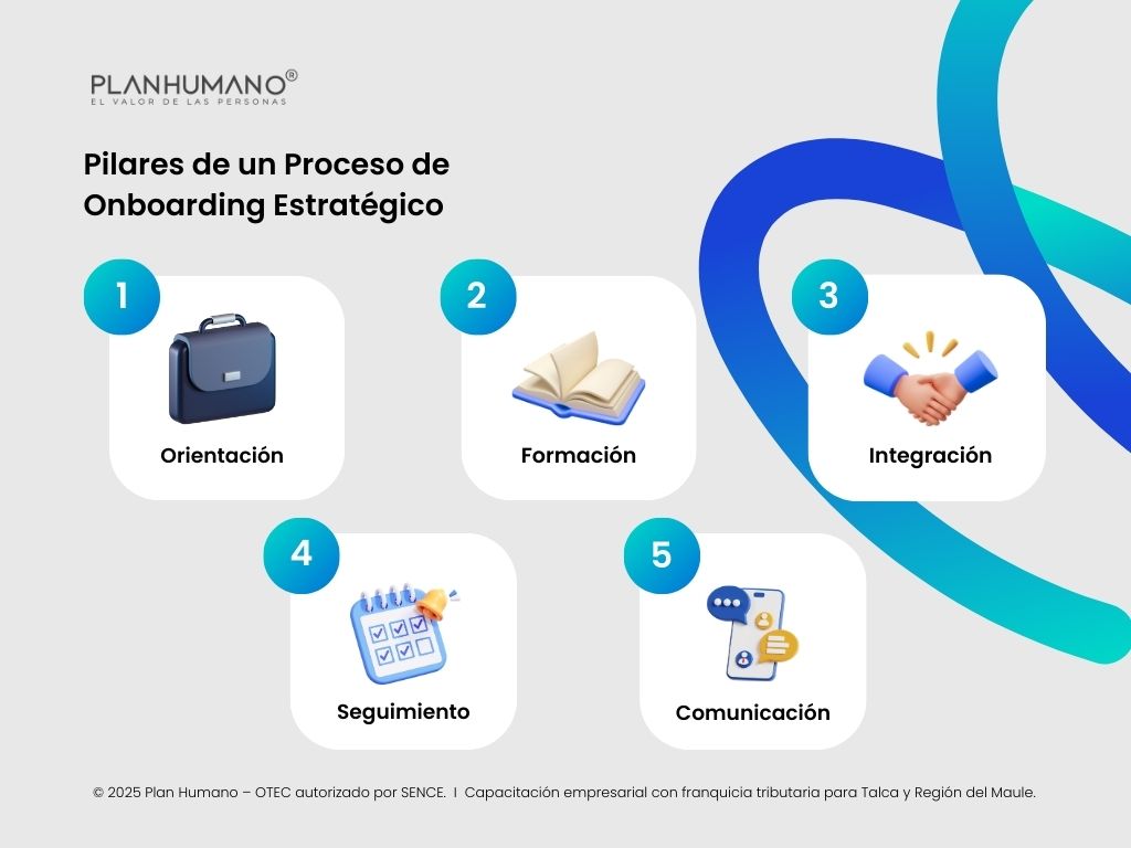 Pilares de un Proceso de Onboarding Estratégico