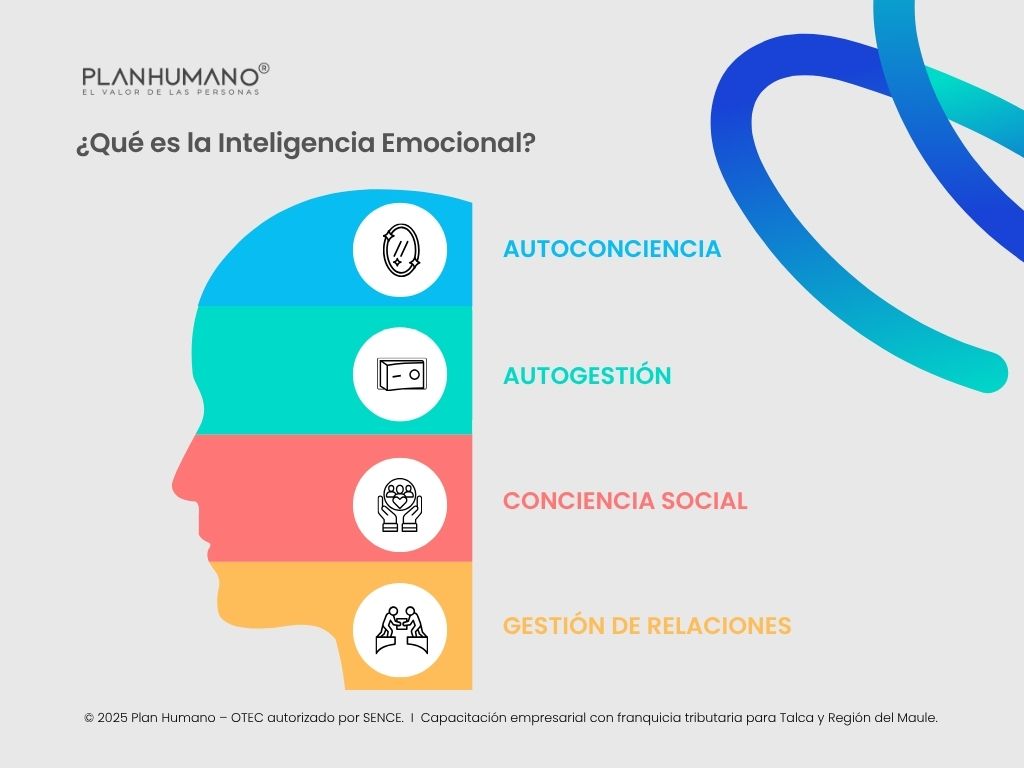 Inteligencia emocional