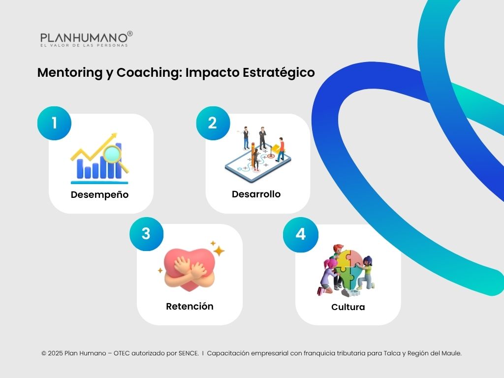 Impacto Estratégico