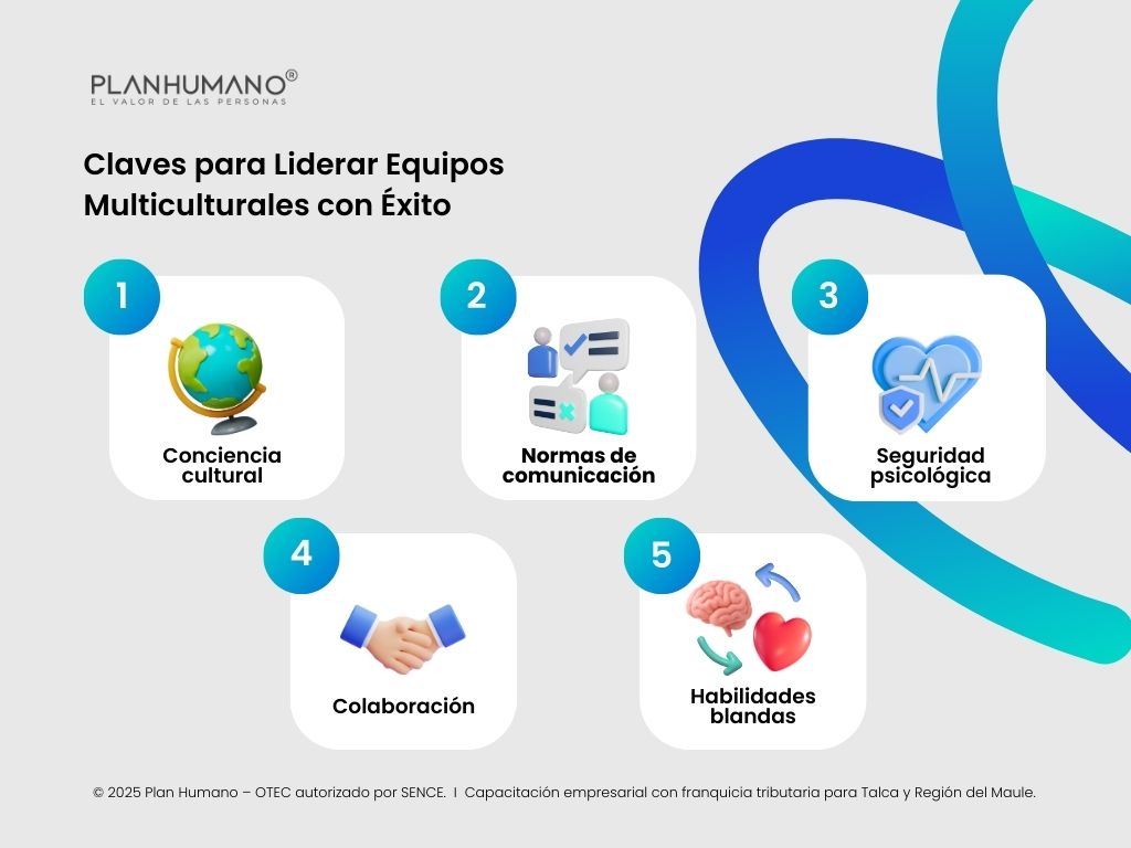Claves para Liderar Equipos Multiculturales con Éxito