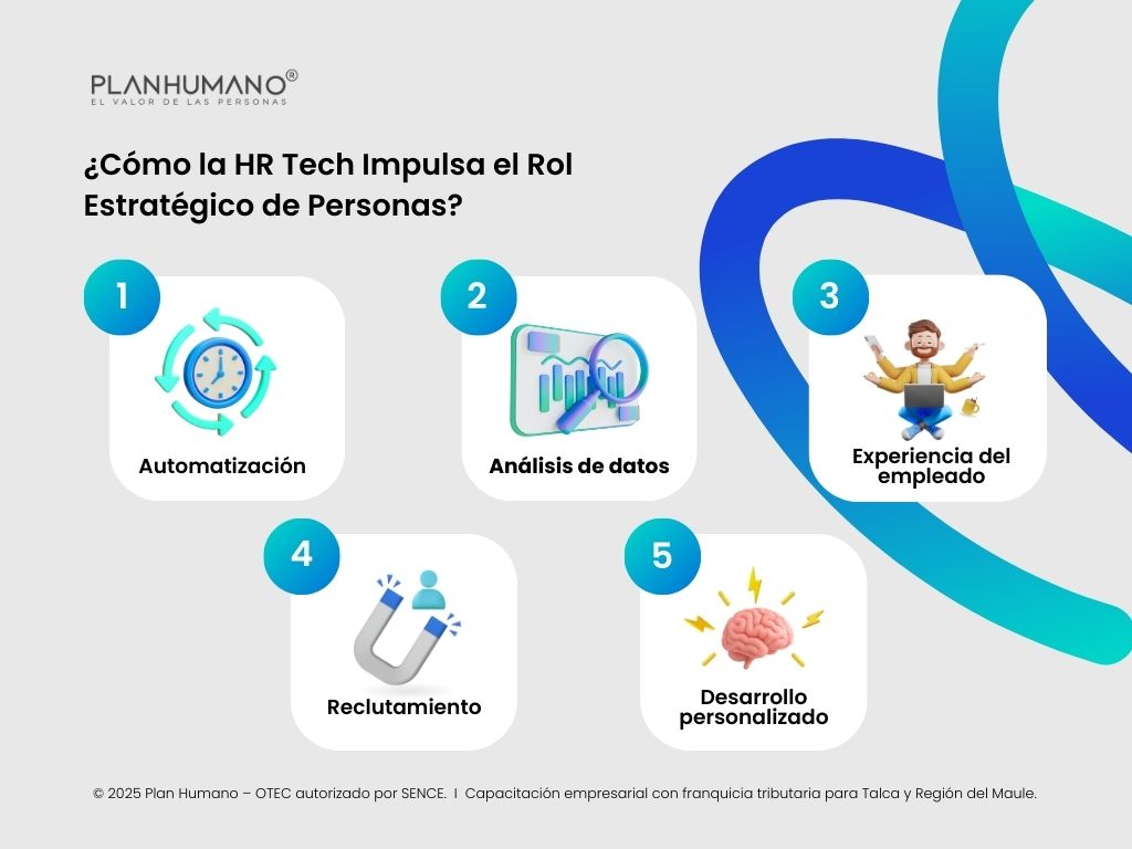 ¿Cómo la HR Tech Impulsa el Rol Estratégico de Personas?