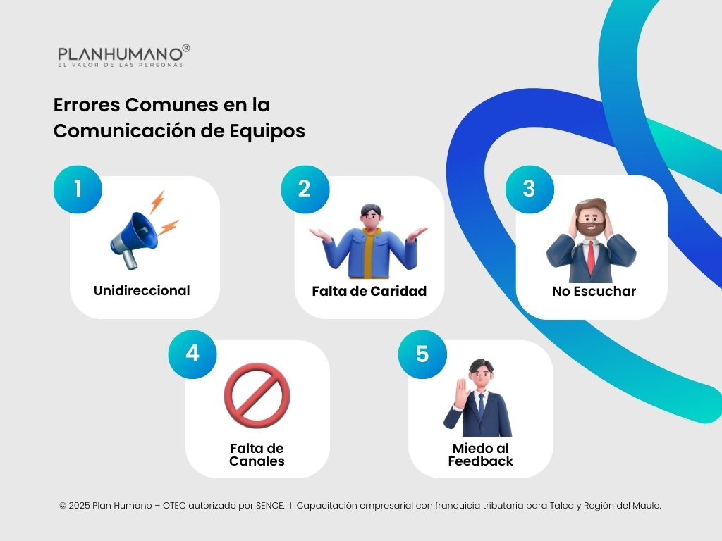 Errores Comunes en la Comunicación de Equipos