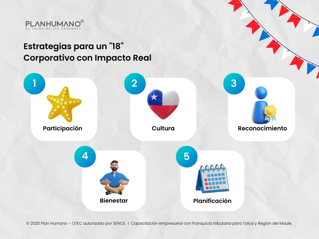 Estrategias para un "18" Corporativo con Impacto Real