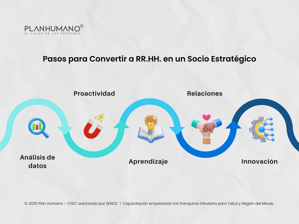 Pasos para Convertir a Recursos Humanos en un Socio Estratégico