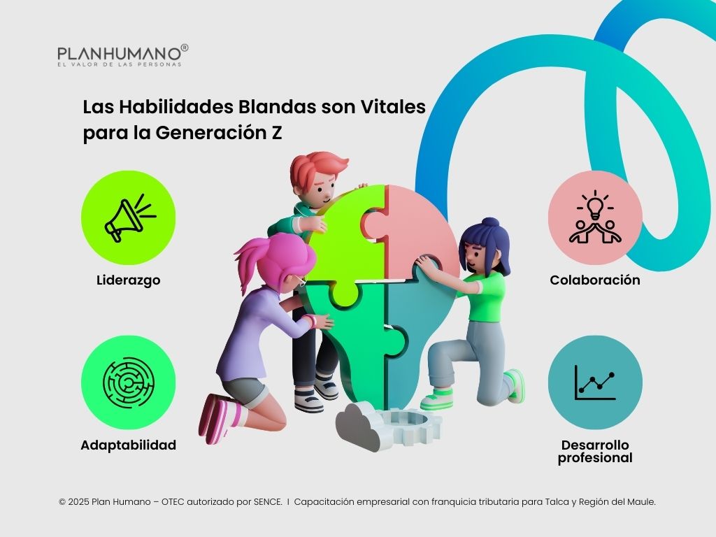Por Qué las Habilidades Blandas son Vitales para la Generación Z