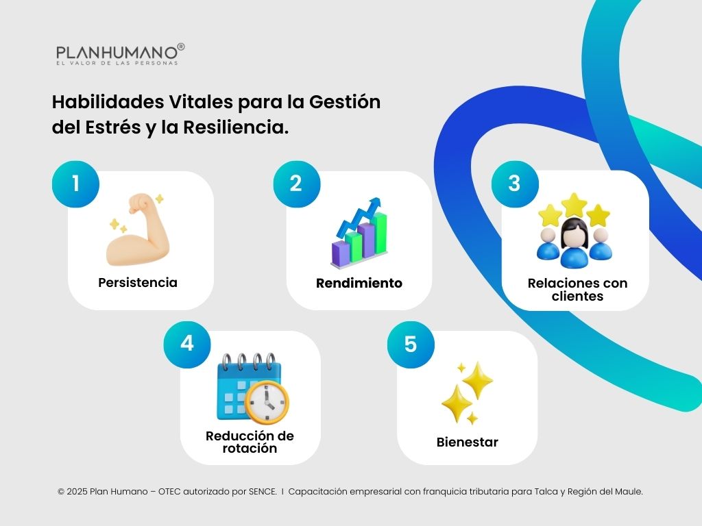 la Gestión del Estrés y la Resiliencia para Equipos de Ventas