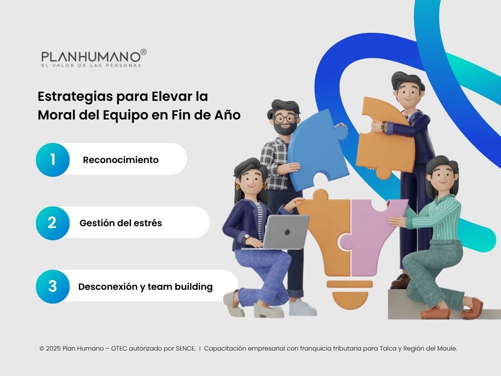 Estrategias para Elevar la Moral del Equipo en Fin de Año