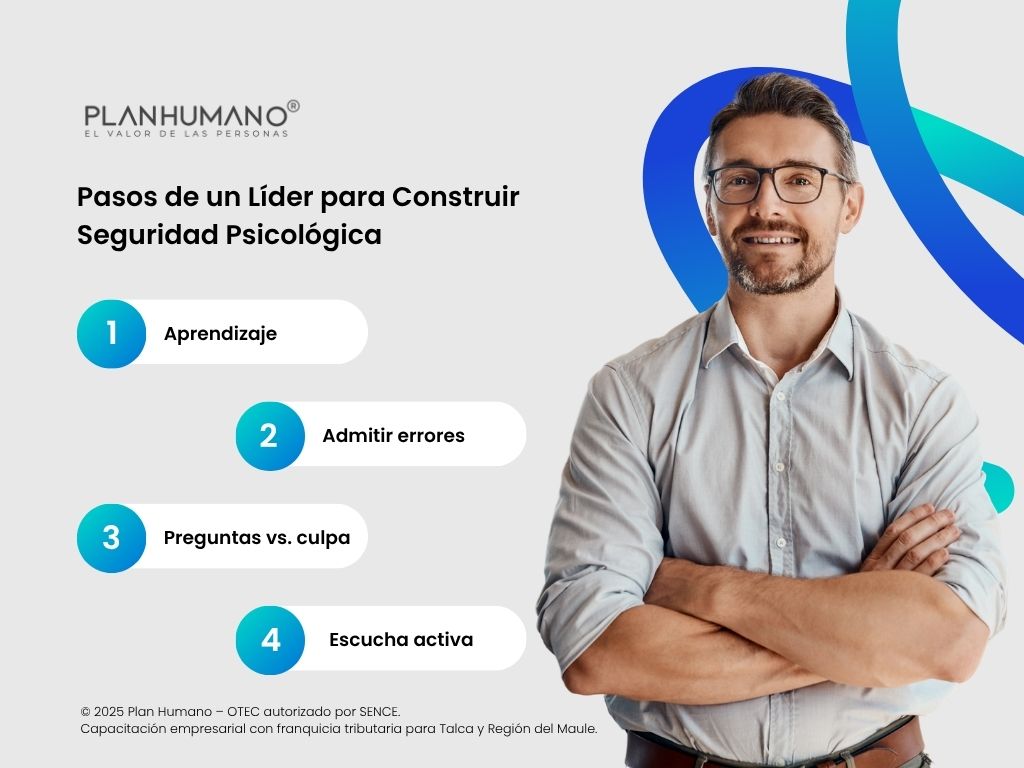 Pasos de un Líder para Construir Seguridad Psicológica